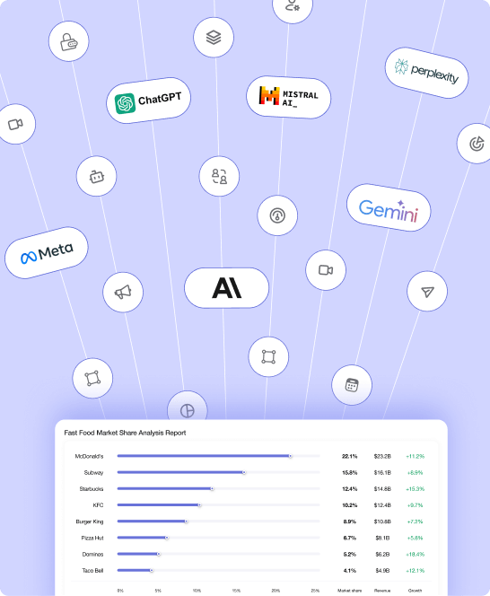 API Data