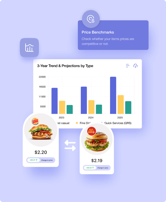 Market insights