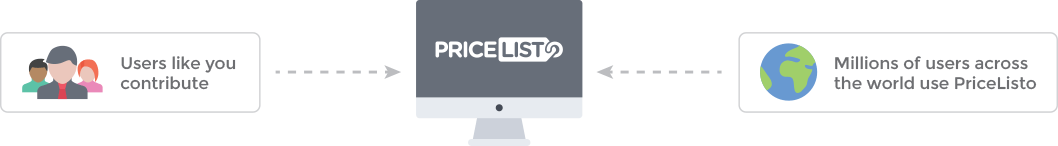 PriceListo for Consumers